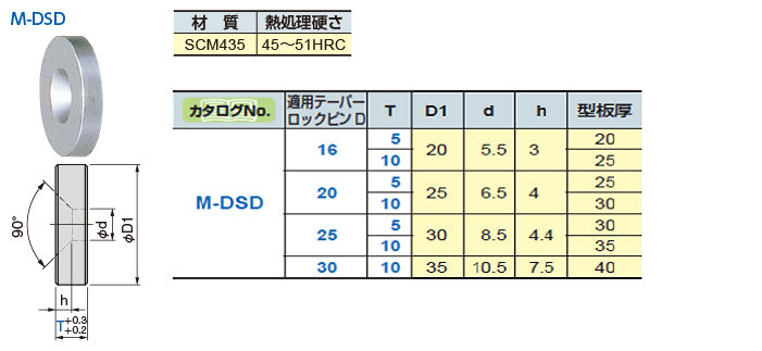 M dsd　テーパロックピンpl面ボルト取付タイプ&ベーシックタイプ用 ①外形寸法